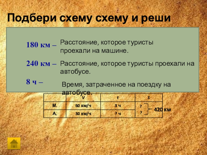 Турист проехал. Турист проехал 378 км. Туристы проехали на автобусе 240 км. Туристы проехали несколько километров в автобусе а дальше. Туристы проехали 1800 км в среду они проехали.