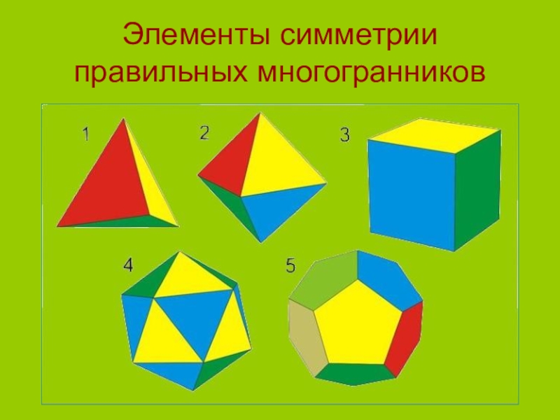 Элементы симметрии правильных многогранников 10 класс презентация