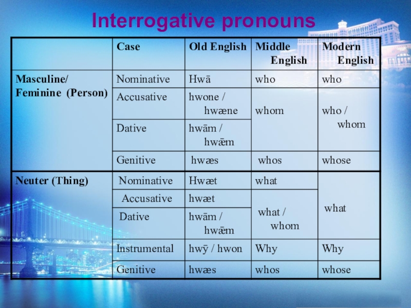 Презентация the history of english language