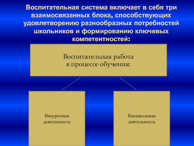 Метод проектов в воспитательной работе со школьниками