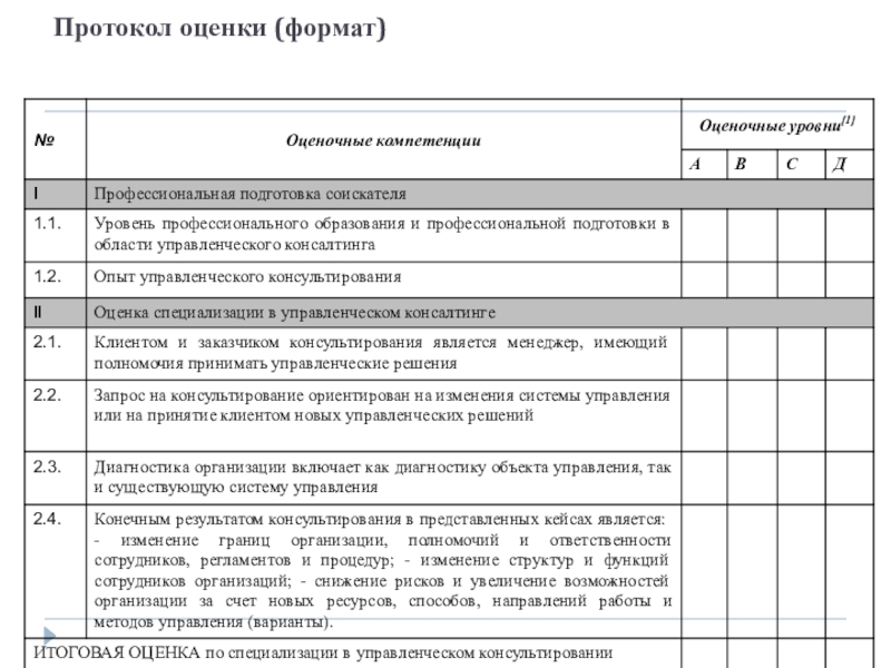 Формат оценивания