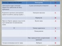 Презентация по физике на тему Электр өрісінің жұмысы