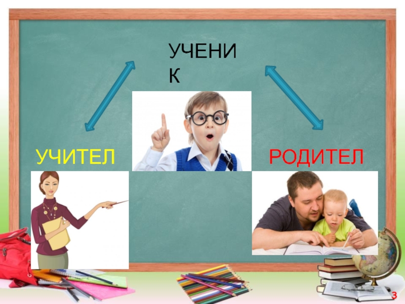 Родителям учеников 3 класса. Учитель ученик родитель. Педагог ученик родитель. Взаимодействие учителя и родителей. Учитель ученик родитель взаимодействие.