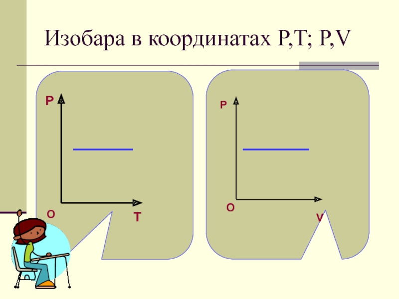 Изобара в координатах P,T; P,VPTOPOV