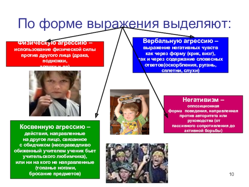 Агрессия выражение. Вербальная агрессивность. Агрессия выражение. Чувство вины и агрессия. Агрессия выражение.