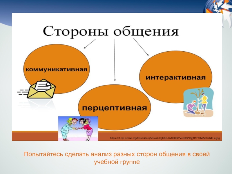 Феномен общения в социальной психологии презентация