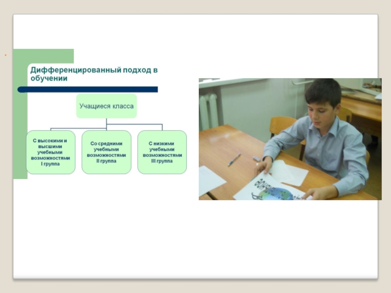 Индивидуально дифференцированный. Дифференцированный подход в обучении это. Что такое дифференцированный подход в обучении школьников. Дифференцированный подход в обучении младших школьников. Индивидуально -дифференцированный подход в младших классах.