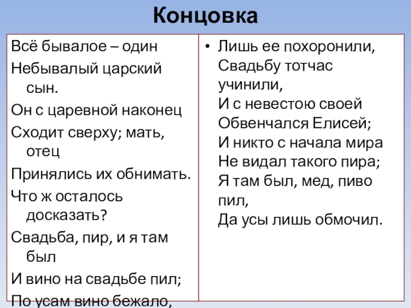 КонцовкаВсё бывалое – одинНебывалый царский сын.Он с царевной наконец Сходит сверху; мать, отецПринялись их обнимать. Что ж