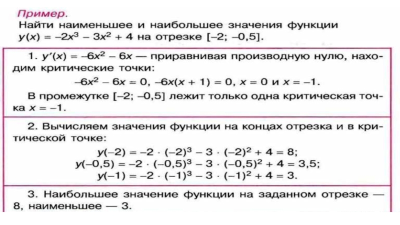 План нахождения наибольшего и наименьшего значения функции на отрезке