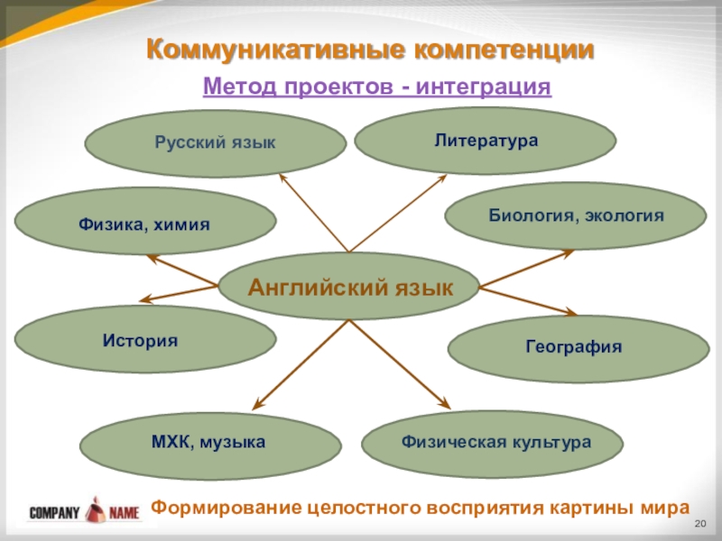 Изменение в восприятии картины мира русским человеком в 17 веке история 7 класс