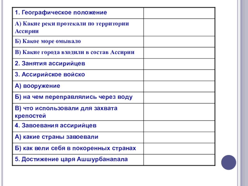 Лист по истории 5 класс. Таблица по Ассирии. Ассирийская держава таблица. Таблица по ассирийской державе 5 класс. Таблица по истории 5 класс Ассирийская держава.