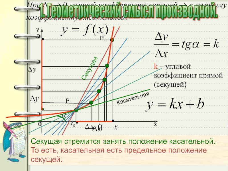 Угловой коэффициент k. Коэффициент наклона прямой формула. Определить угловой коэффициент прямой. Угловой коэффициент наклона прямой. Формула нахождения углового коэффициента.