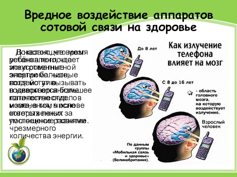 Влияние электромагнитного излучения на организм человека индивидуальный проект