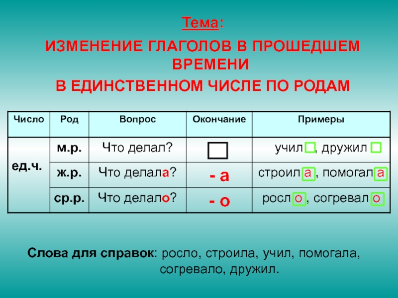 Презентация по русскому языку 3 класс род глаголов в прошедшем времени школа россии