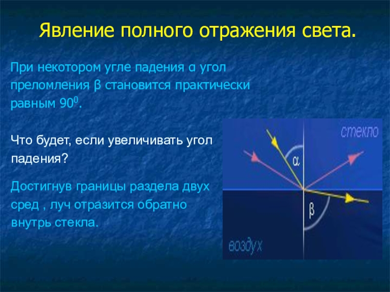 Угол полного отражения. Полное внутреннее отражение света формула. Закон преломления и отражения физика 8 класс. Закон полного отражения. Закон полного отражения света формулировка.