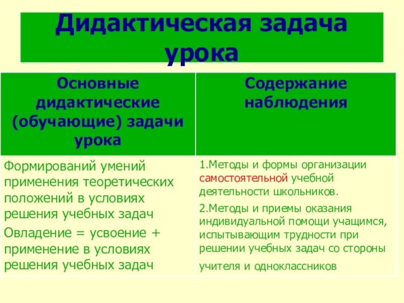 Дидактические задачи. Дидактические задачи урока. Дидактическиетзадачи урока. Основная дидактическая задача урока. Дидактические задачи урока по ФГОС.