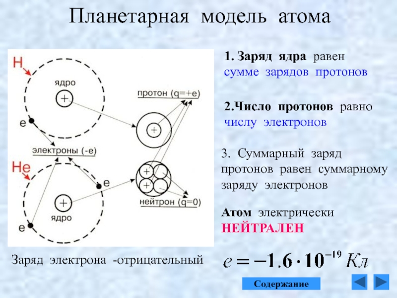 Заряд ядра атома физика. Как определить величину заряда ядра атома. Как определить заряд ядра атома физика. Как узнать величину заряда ядра атома. Как найти величину заряда ядра атома по схеме.