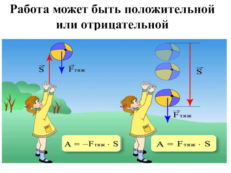 Механическая работа рисунок. Примеры отрицательной работы. Когда механическая работа отрицательная. Механическая работа может быть отрицательной. Примеры когда работа отрицательна.