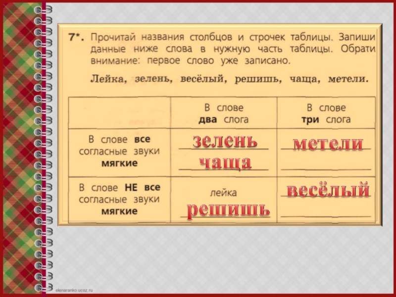 Прочитай запиши данные. Прочитай названия Столбцов. Прочитай название столбиков. Название Столбцов и строчек таблицы. Зелень согласные звуки мягкие.