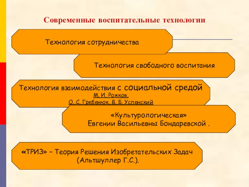 Методы формы и технологии воспитания презентация