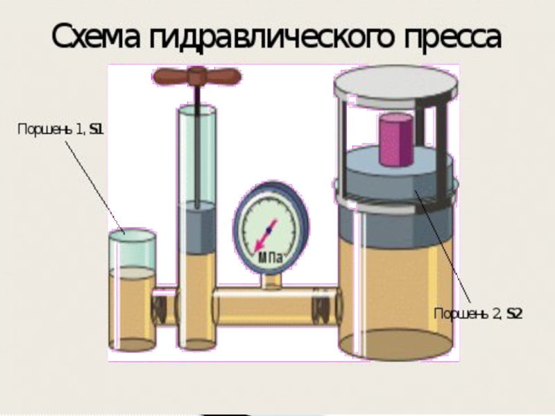 Гидравлический пресс проект