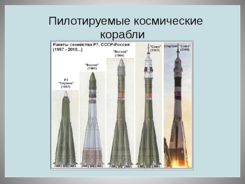 Ракета носитель изделие ракета носитель 4 класс презентация