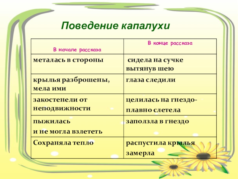 Капалуха 3 класс презентация школа россии