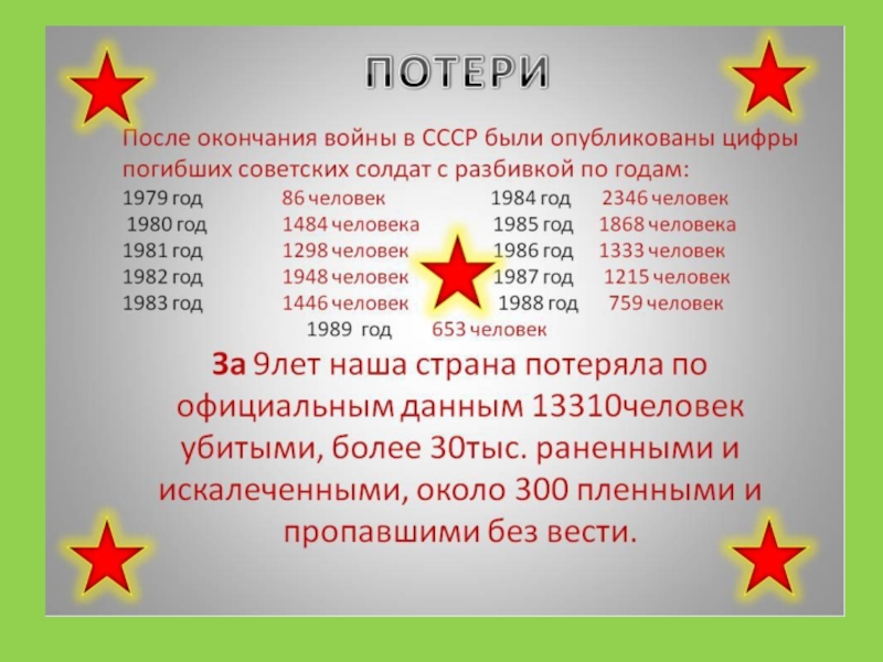 Сколько погибших в афганистане 1979 1989 советских