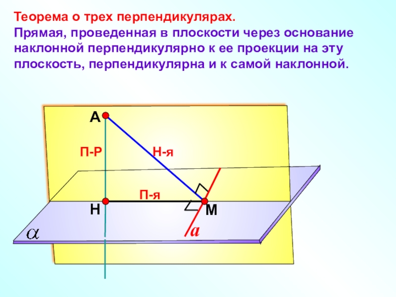 Теорема о трех перпендикулярах презентация атанасян