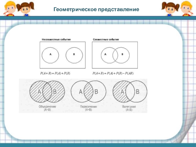 Геометрическое представление. Объединение вычитание пересечение. Геометрическое представление множеств. Геометрическое представление кольца. Кольцо в информатике геометрическое представление.