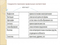 Презентация для подготовки к ЕНТ по русскому языку