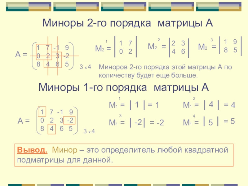 Порядок матрицы. Матрица k-го порядка матрицы 1x1. Минор второго порядка матрицы. Минор матрицы 3 на 3. Как вычислить минор матрицы.