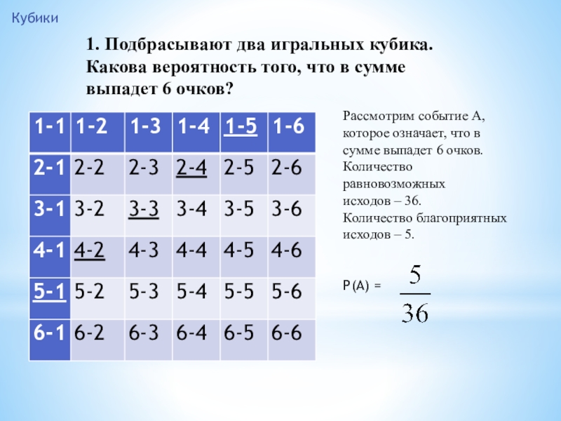 Две игральные кости вероятность