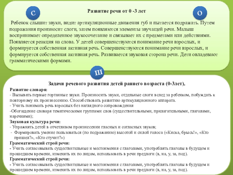 Реферат: Развитие речи у детей от 0 до 7 лет