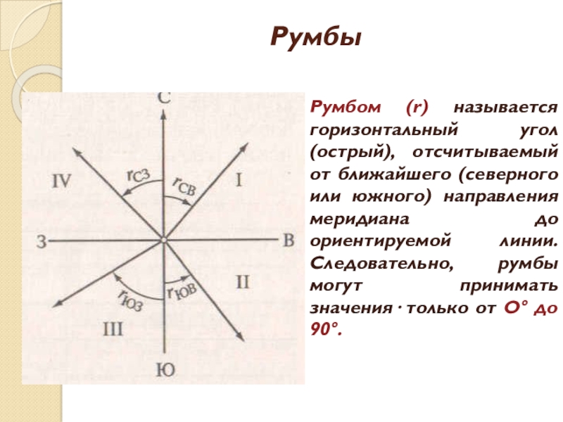 Компас румбов. Румбы. Румб (геодезия). Румбы в геодезии. Названия румбов.