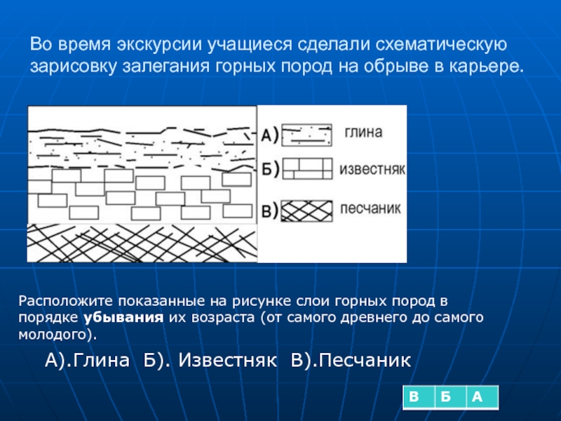 Зарисовка залегания горных пород. Схематическая зарисовка горных пород на обрыве в карьере. Во время экскурсии учащиеся сделали схематическую зарисовку. Схематическая зарисовка залегания горных пород. Залегание горных пород на обрыве в карьере.