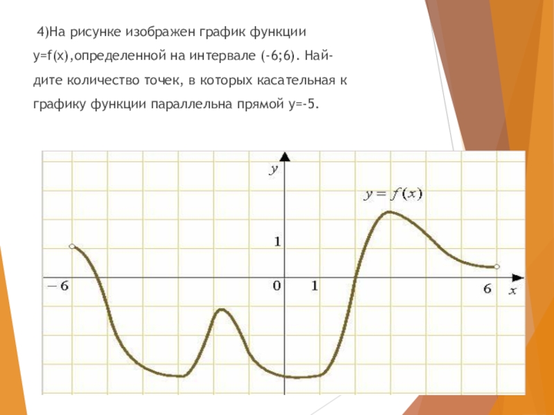 На рисунке изображен график функции y x 2 4