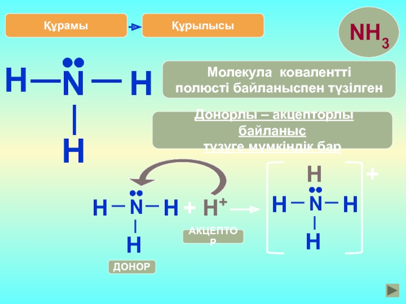 Аммиак презентация 9 класс химия