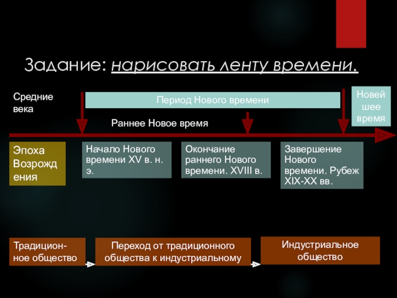 Индустриальное общество в начале 20 века конспект. Начало нового времени век. Индустриальное общество в начале XX века. Окончание нового времени. Индустриальное общество начала XX века Лидеры и.