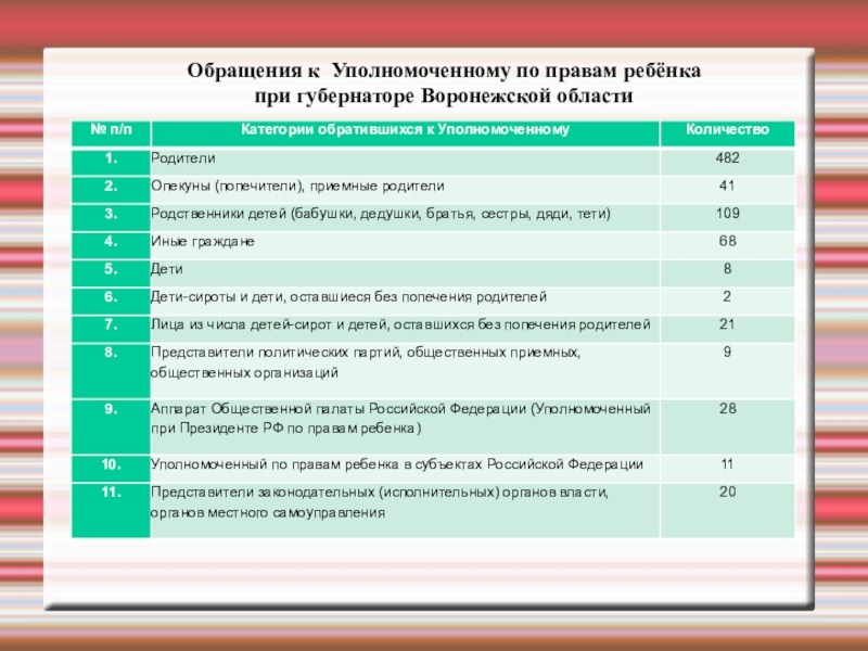 Обращение по правам ребенка образец к уполномоченному