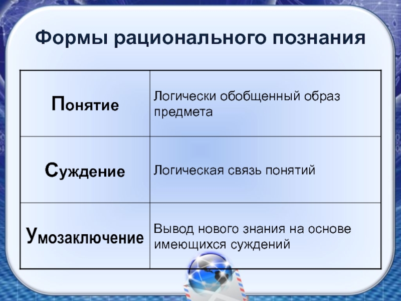 3 формы рационального познания. Формы рационального познания. Умозаключение форма познания. Рациональное познание понятие суждение умозаключение. Примеры понятия суждения и умозаключения в обществознании.