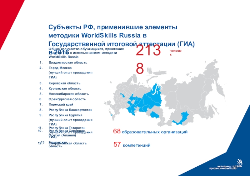 Какой возрастной диапазон охватывают проекты worldskills russia в городе москве 6 22