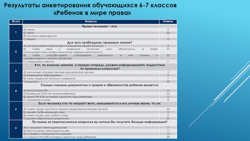 Результаты по праву. Анкета обучающегося Авангард. Анкета для обучающихся 9 класса в выборе профиля обучения. Стандартное отклонение анкета обучающегося. Форма анкеты обучающегося Авангард.