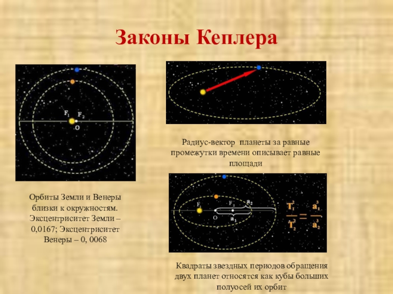 Первый закон кеплера презентация