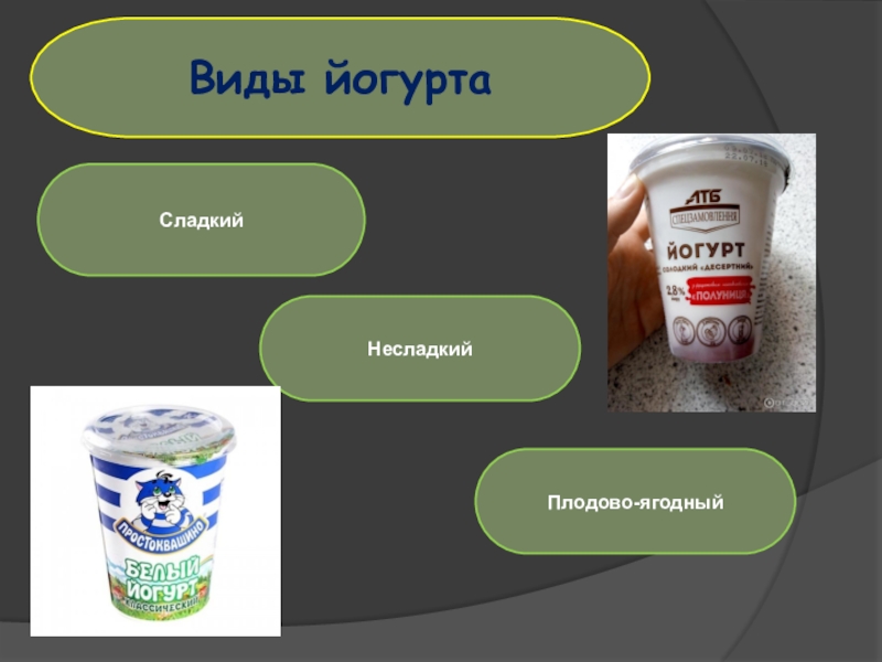 Чем отличаются йогурт. Виды йогуртов. Продукт типа йогурта. Классификация йогуртов. Презентация на тему йогурт.