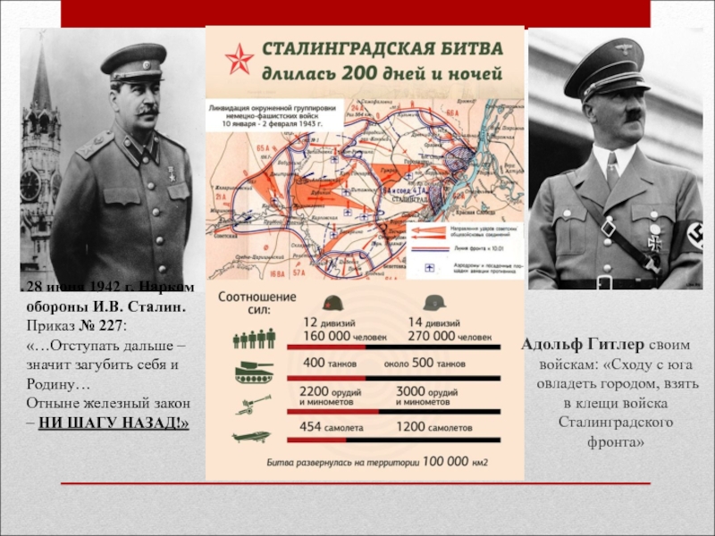 Планы сторон 1942