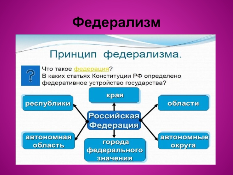 Федерализм в россии презентация