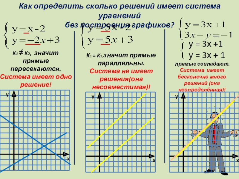 Изображение строится по уравнению или системе уравнений это