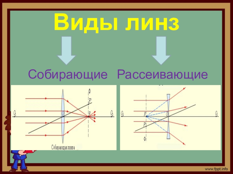 Физика 11 класс линзы презентация 11 класс