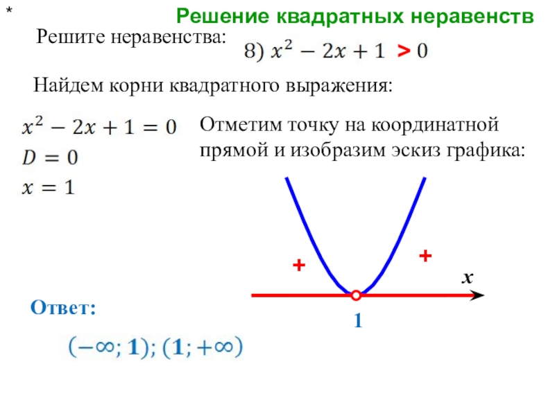 Как решать квадратные неравенства. Алгоритм решения квадратных неравенств графическим методом. Решение квадратных неравенств графически. Графический метод решения квадратных неравенств. Алгоритм решения квадратных неравенств 9 класс.